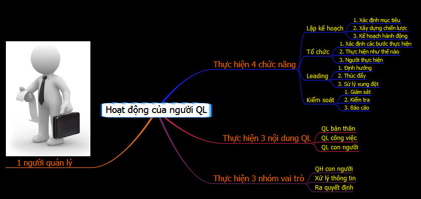 Hình: mô hình 1-4-3-3