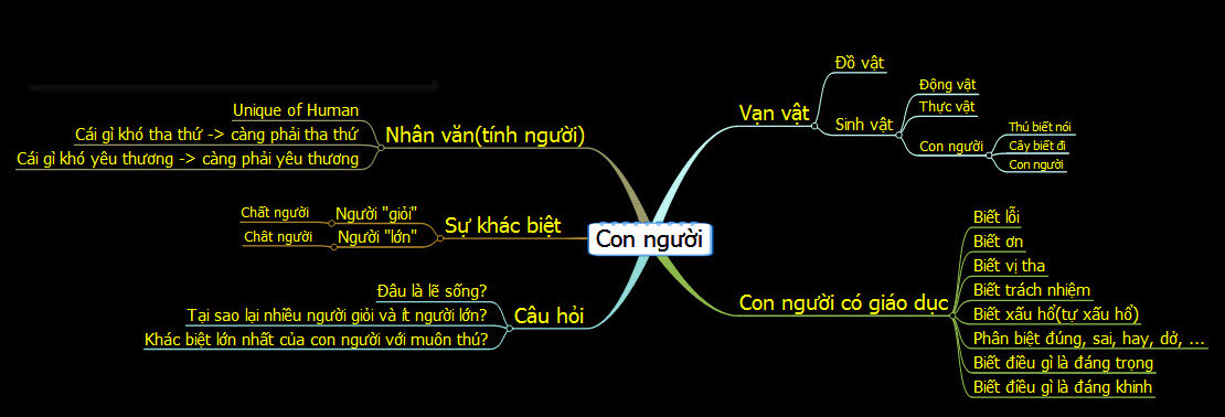 Con nguoi