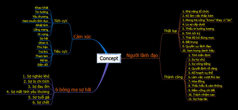 Phụ lục Think & Grow Rich