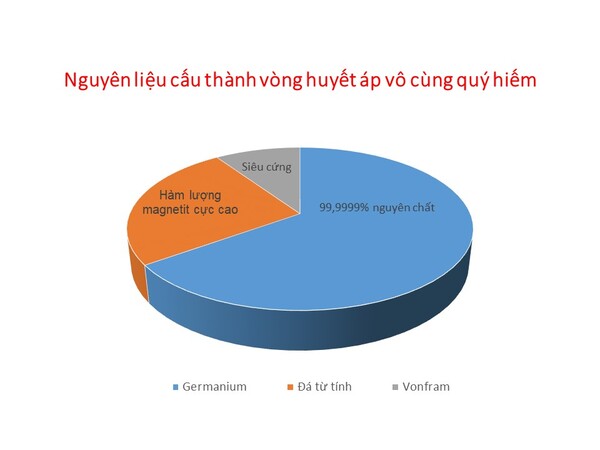 Bà bầu có nên đeo vòng huyết áp