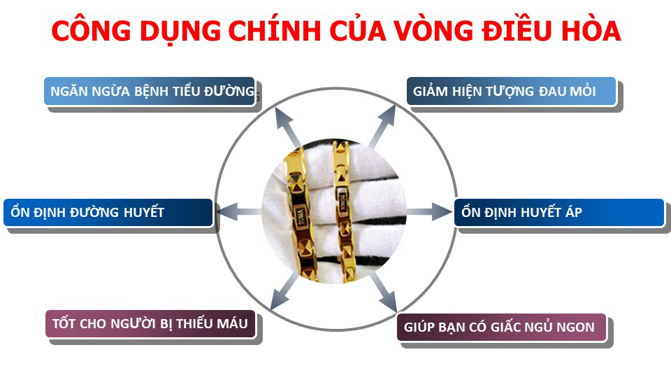 Vòng điều hòa huyết áp có công dụng hỗ trợ chăm sóc sức khỏe rất tốt