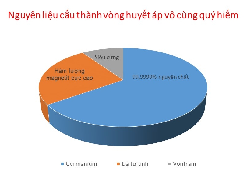 Vòng điều hòa huyết áp Toma Nhật 