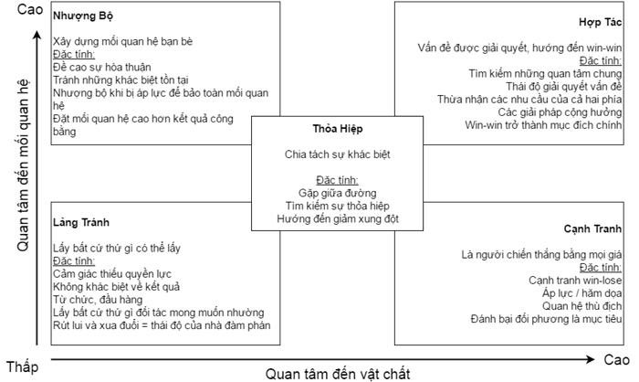 Các kỹ thuật xử lý xung đột lợi ích