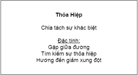 Kỹ thuật thỏa hiệp