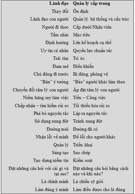 Bảng so sánh