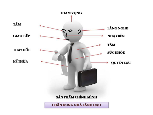 Chân dung lãnh đạo