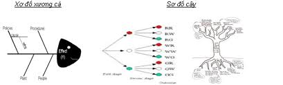 Chart Chart