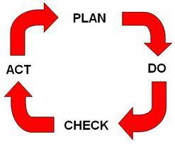 Plan Do Check Act