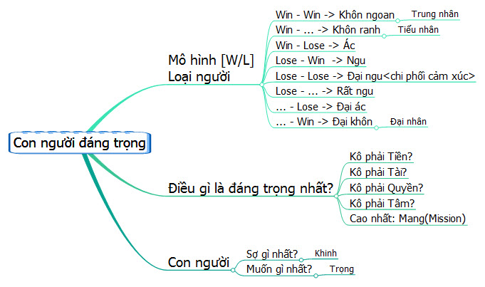 Con người đáng trọng
