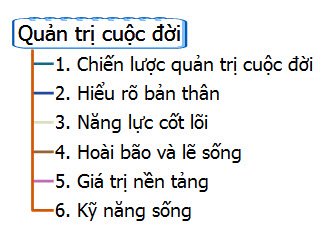 Quan tri cuoc doi